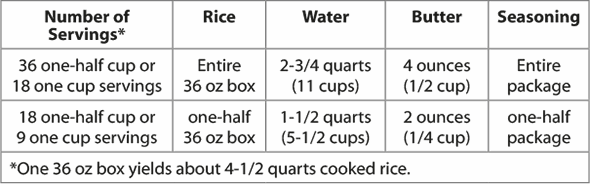 Measurements