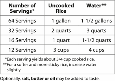 Measurements