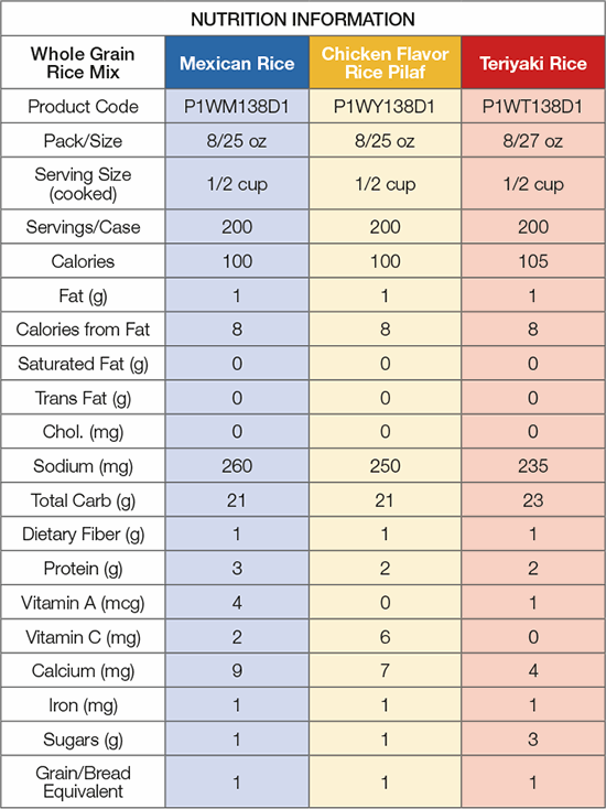 Nutritional Information
