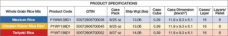 Specifications