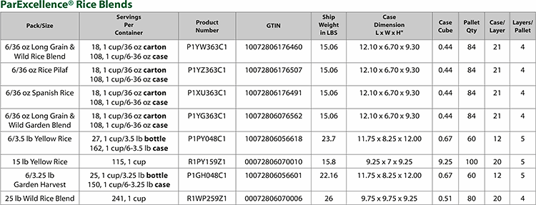 Rice Blends Specification Sheet