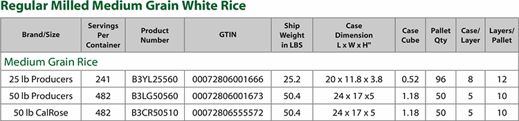 Regular Milled Medium Grain White Rice Chart