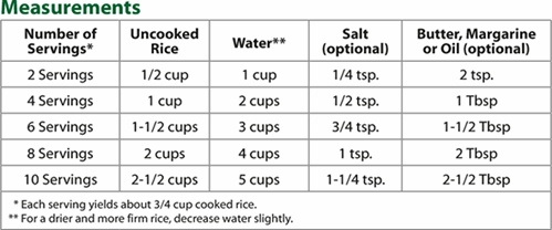 Regular Milled Long Grain Rice | Producers Rice Mill